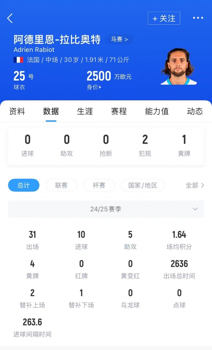 jiuyou-拉比奥特面临离队或预备队处境，马赛1500万欧元标价待售